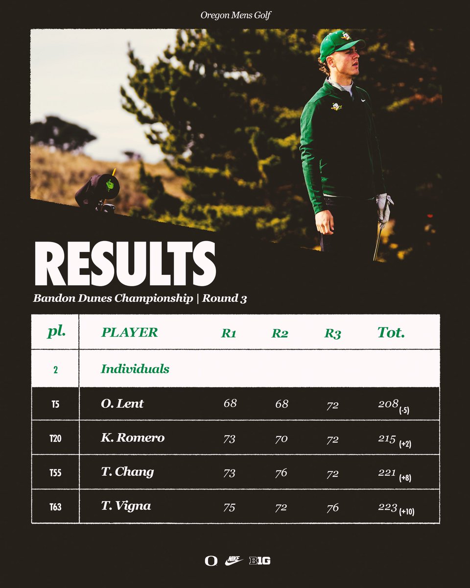 Oregon Men's Golf tweet media