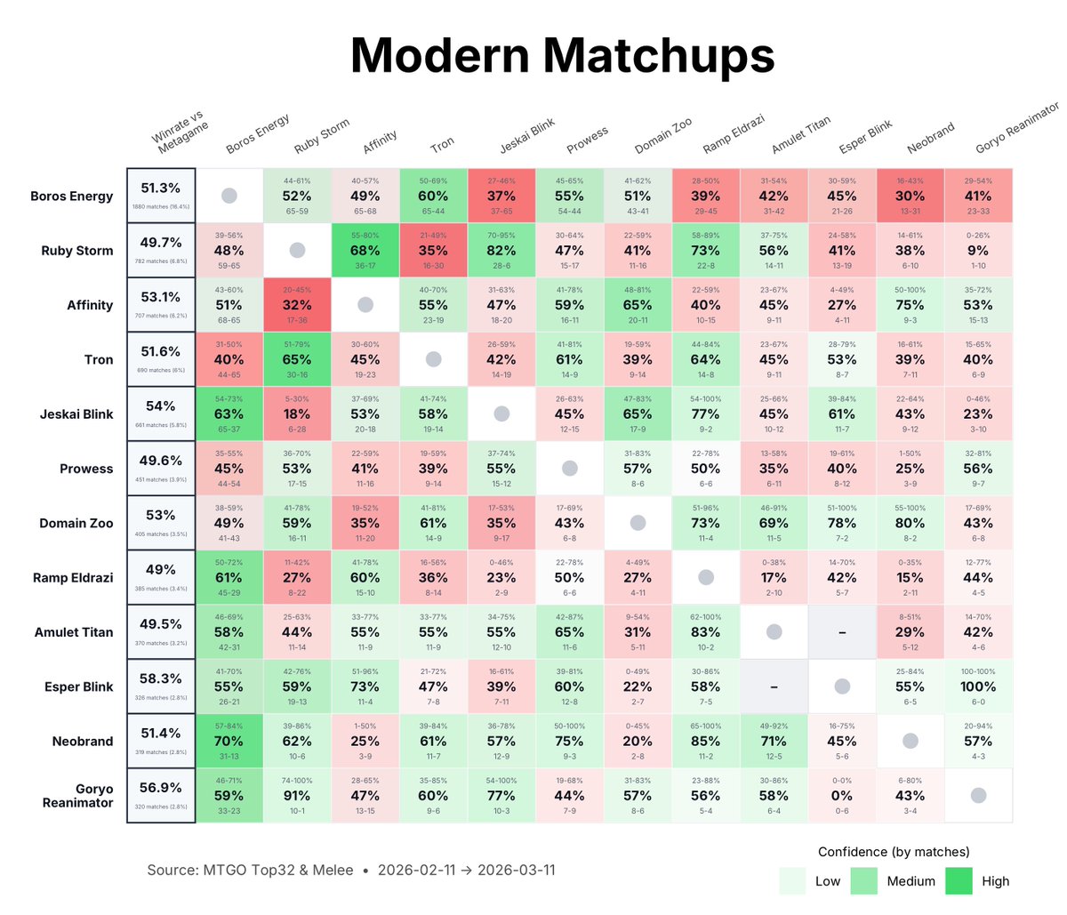 MetaMage tweet media
