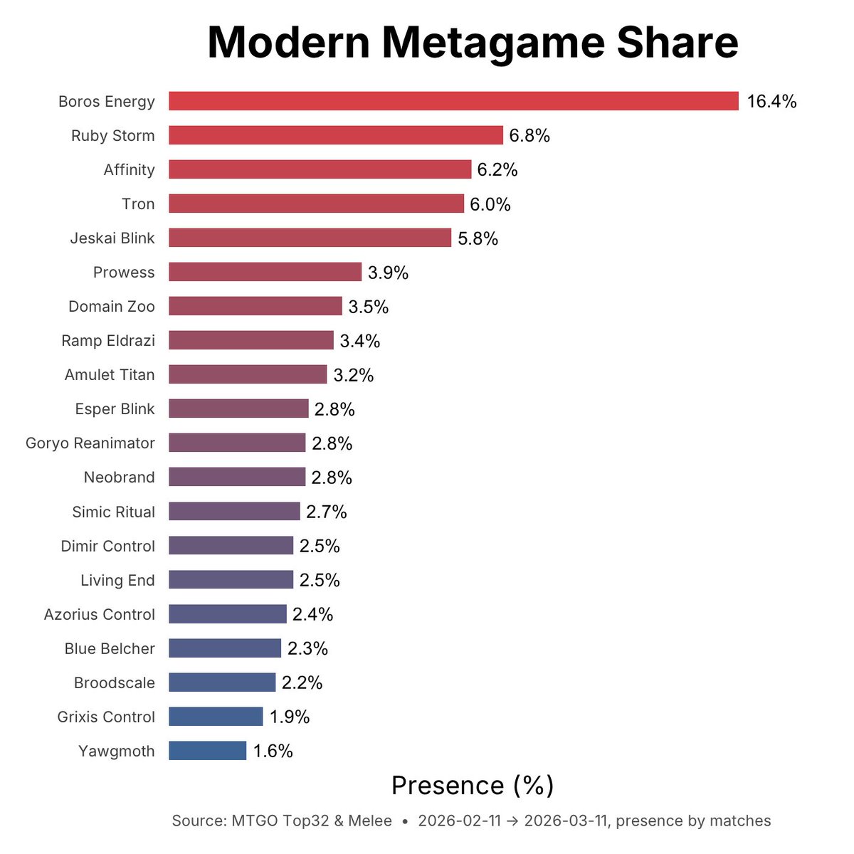 MetaMage tweet media