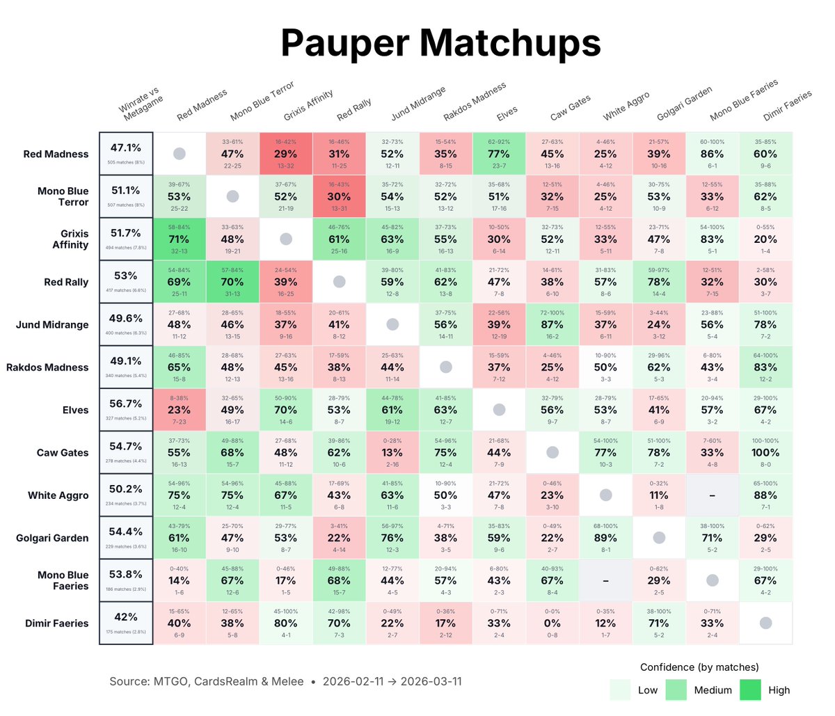 MetaMage tweet media