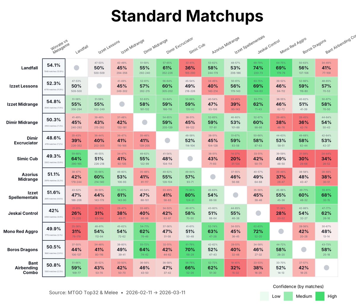MetaMage tweet media