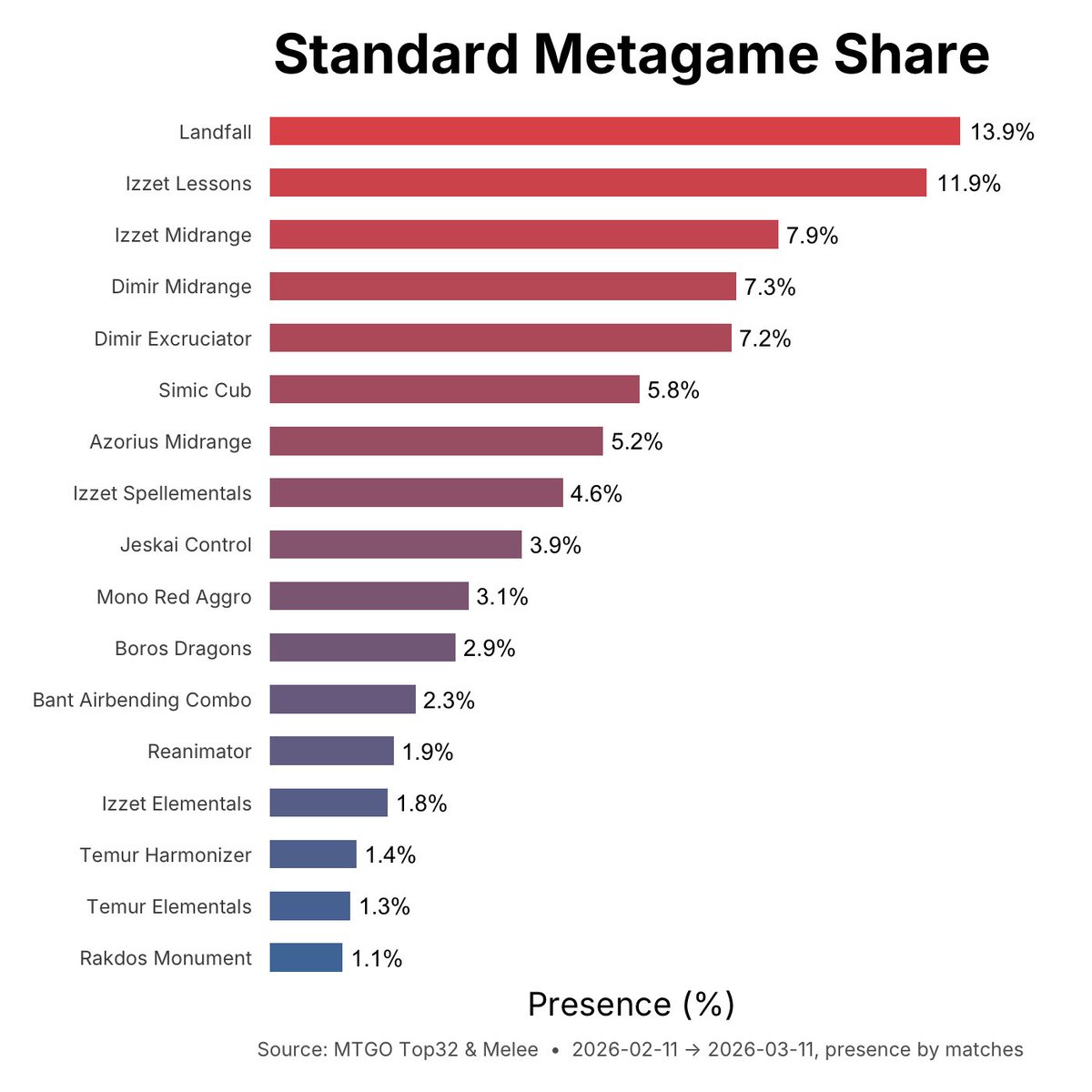 MetaMage tweet media