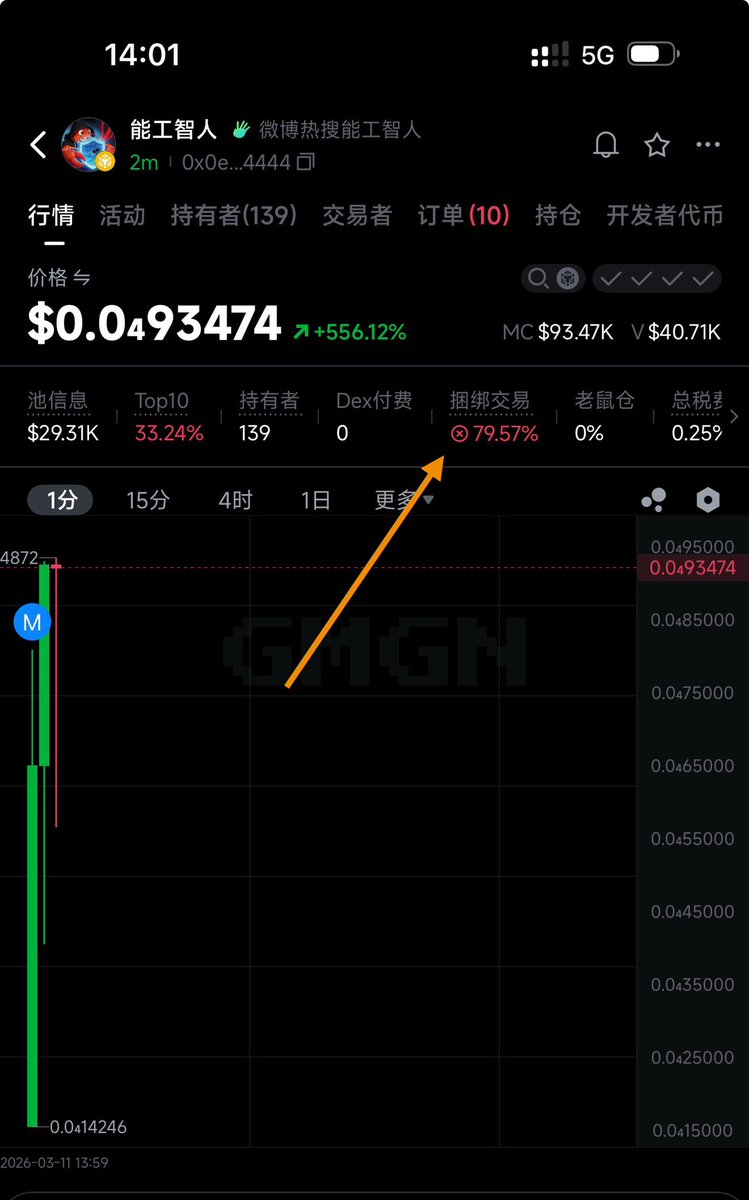 MemeCoinKing tweet media