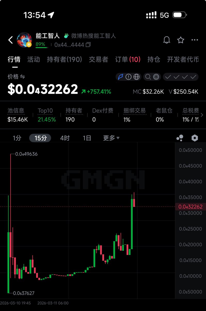 MemeCoinKing tweet media