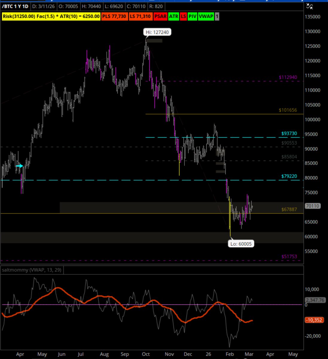 Market Mommy tweet media