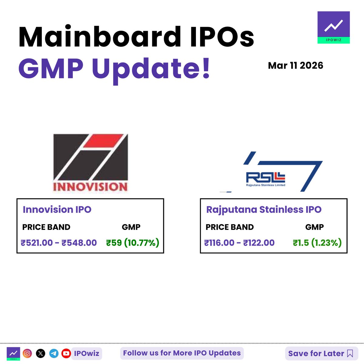 ipowiz's tweet image. Mainboard IPOs GMP Update 👀✨

#ipo #ipogmp #ipoalert #innovision
