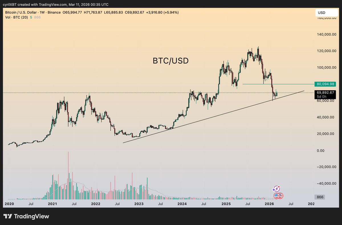 CyrilXBT tweet media