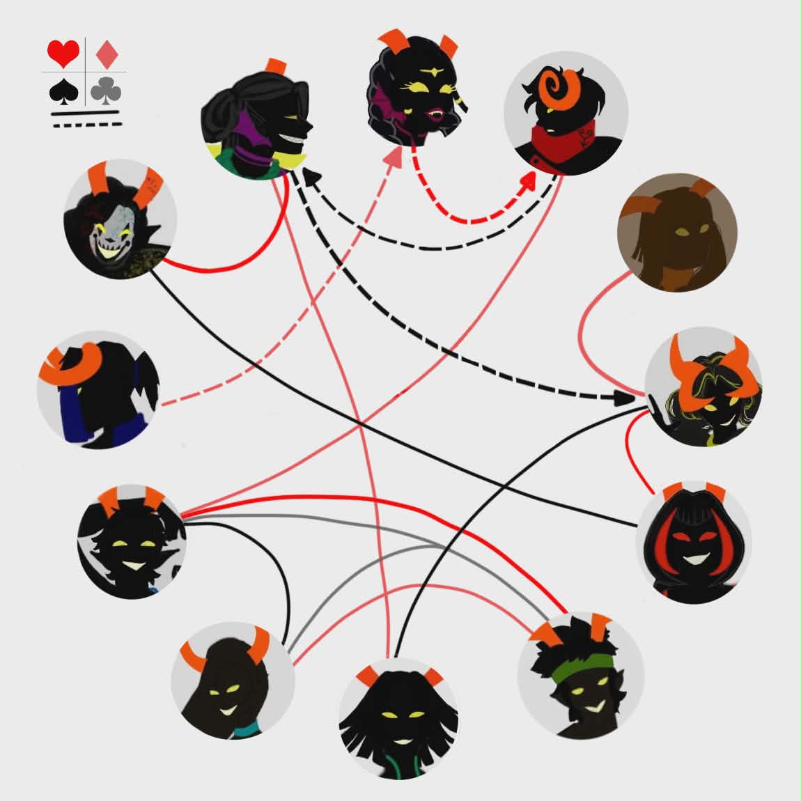 genialWanderer's tweet photo. Turns out that I, am a filthy #Homestuck and made motioned BUT TWO OC Quadrant Charts lmao. One for Ancestors, one for Descendants. Have both i guess? Im working on just headshots of everyone so i can go into more detail, so those are coming at some point. https://t.co/w81XO5cYsj