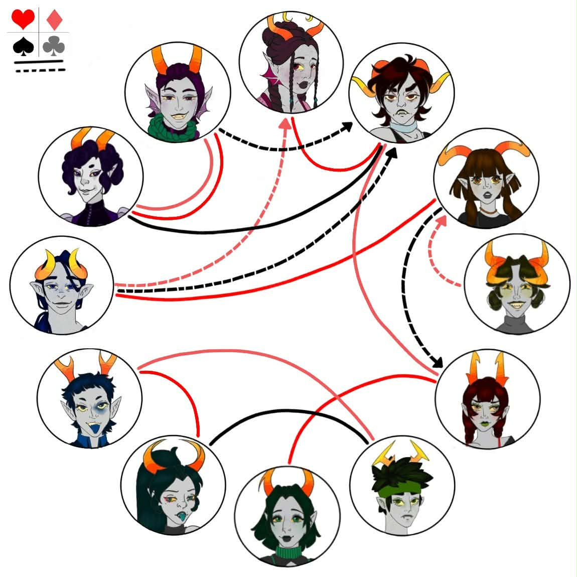genialWanderer's tweet photo. Turns out that I, am a filthy #Homestuck and made motioned BUT TWO OC Quadrant Charts lmao. One for Ancestors, one for Descendants. Have both i guess? Im working on just headshots of everyone so i can go into more detail, so those are coming at some point. https://t.co/w81XO5cYsj