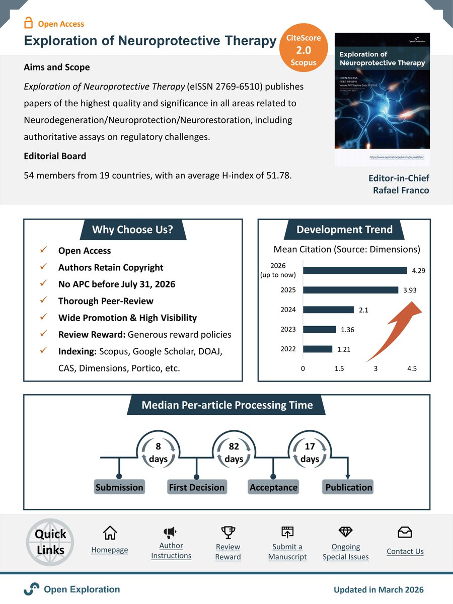 Exploration of Neuroprotective Therapy tweet media