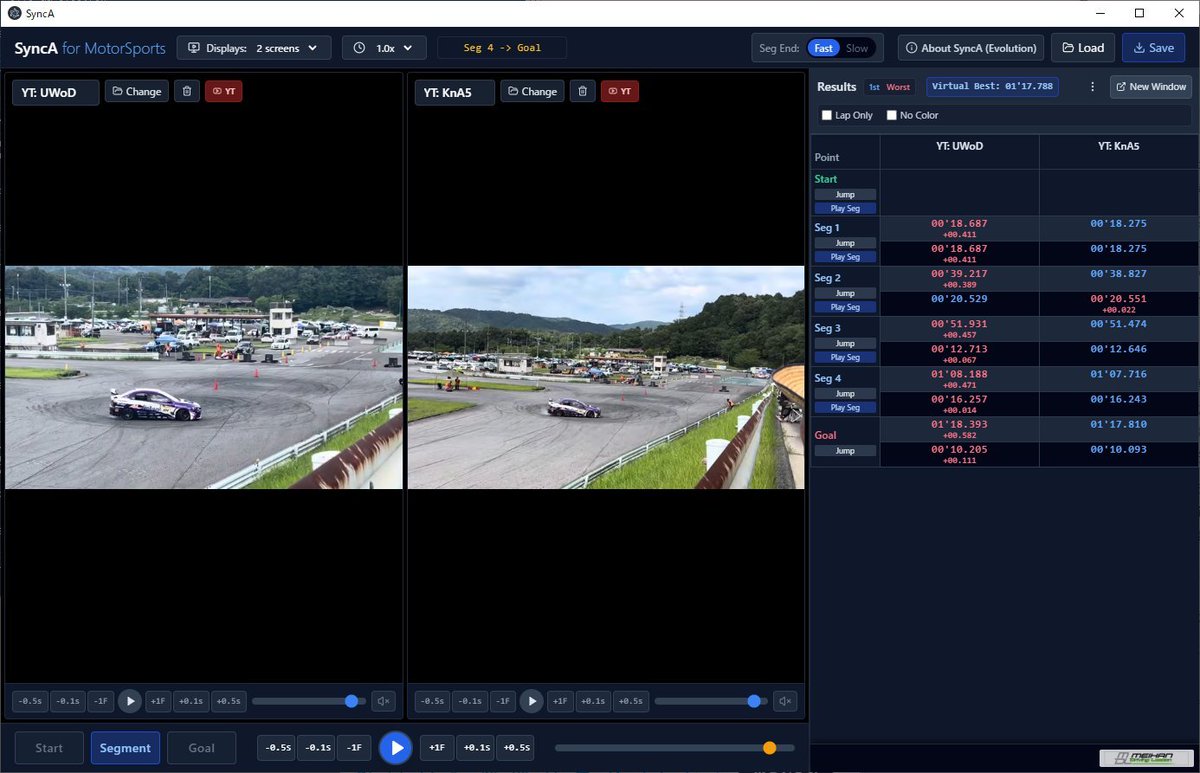 menkatsukiroku's tweet photo. Quick line comparison? SyncA does it free.
YouTube videos + sector timing + Excel out.
Perfect for Autocross practice! → https://t.co/eUPlSHaBrz
#Autocross #SCCA #Rallycross #Autox #Racing #Motorsport #TrackAnalysis https://t.co/NqO3dm8FlB