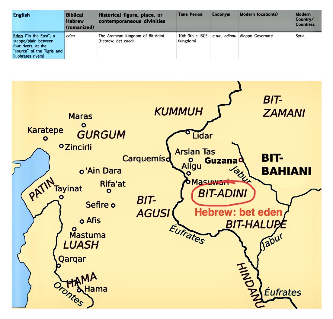 LevantineEpi's tweet image. For any “believers”, who stubbornly continue to believe that “eden” was in Southern Iraq…

Grab a map! 

#Bible #Torah #Quran