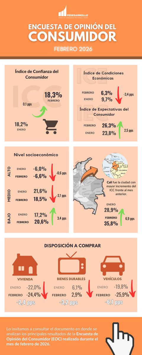 Fedesarrollo tweet media