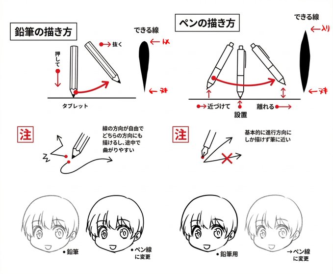 いわゆるペンの線と鉛筆の線の書き方の違い。 別にどっちが良し悪しってわけでもないんですがペン入れすると野暮ったいとか線が死んでしまうという人は自分の絵の適正とあってないこともあるのでペンの強制入り抜きなどを使うと改善できる場合もあります
