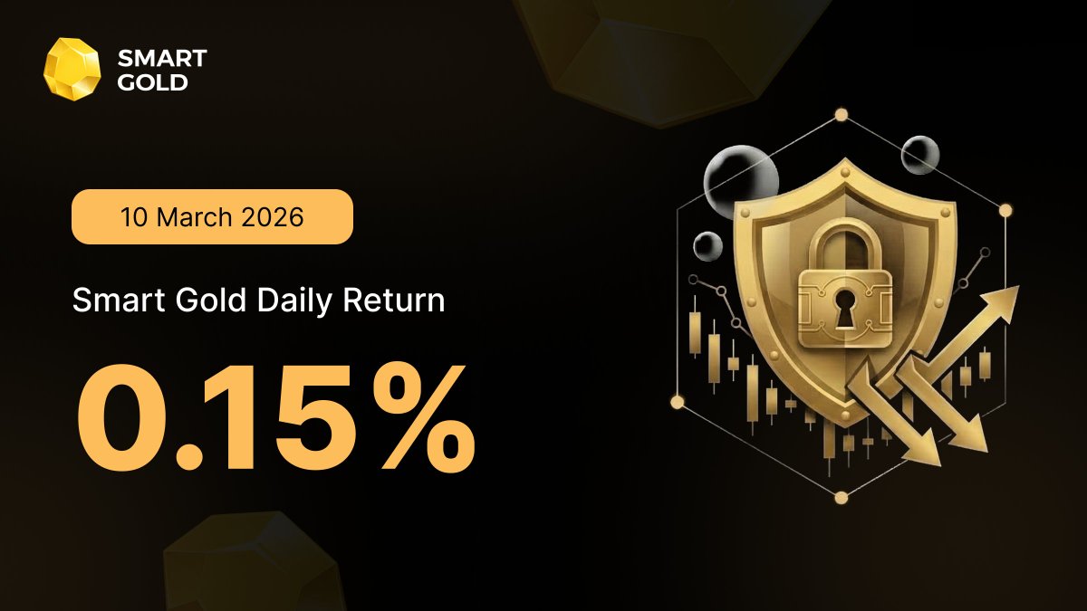 Smart Gold AI vault operates at peak precision, securing another consistent and sustainable yield

Daily Return (10 March 2026): 0.15%📈

Our tested strategy navigates volatility with excellent gains along with top institutional risk control. This time even higher

Stay gold🟡
