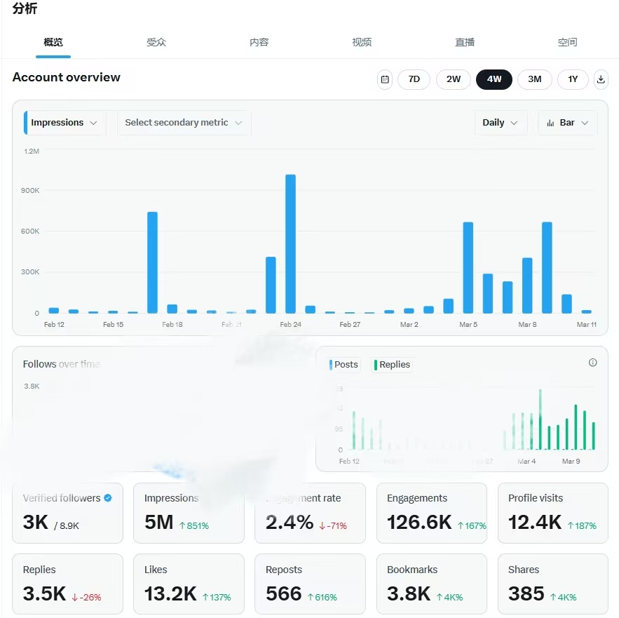 小赵|🕊️| 🐬TermMax tweet media