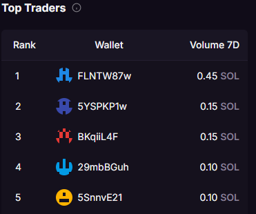 gm xenorian

updated leaderboard for the sweep event.
sweep the sirens now or regret it. event will end in the next 8 hours.
👉magiceden.io/marketplace/xe…

#Solana #SolanaGaming #SolanaNFTs #XenoSiren