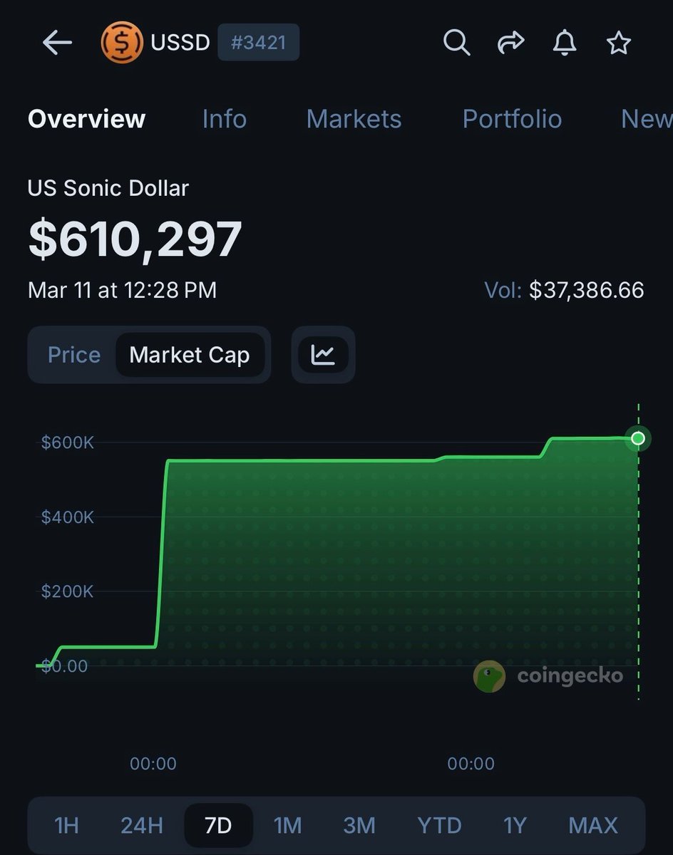 CoinGecko tweet media