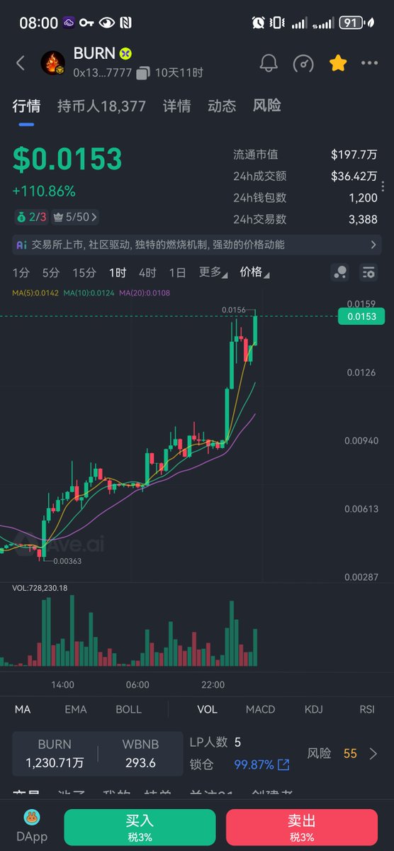 btc0714's tweet photo. 全国几十个地推团队进场BURN，速度加仓。 https://t.co/ieykHDIQDV