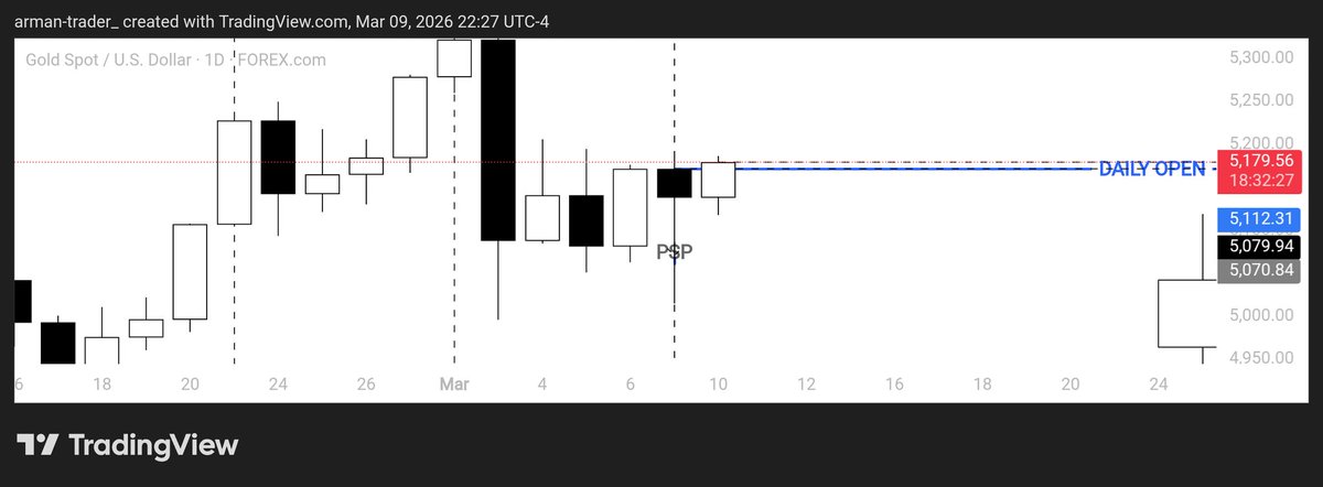 Analyst Arman tweet media