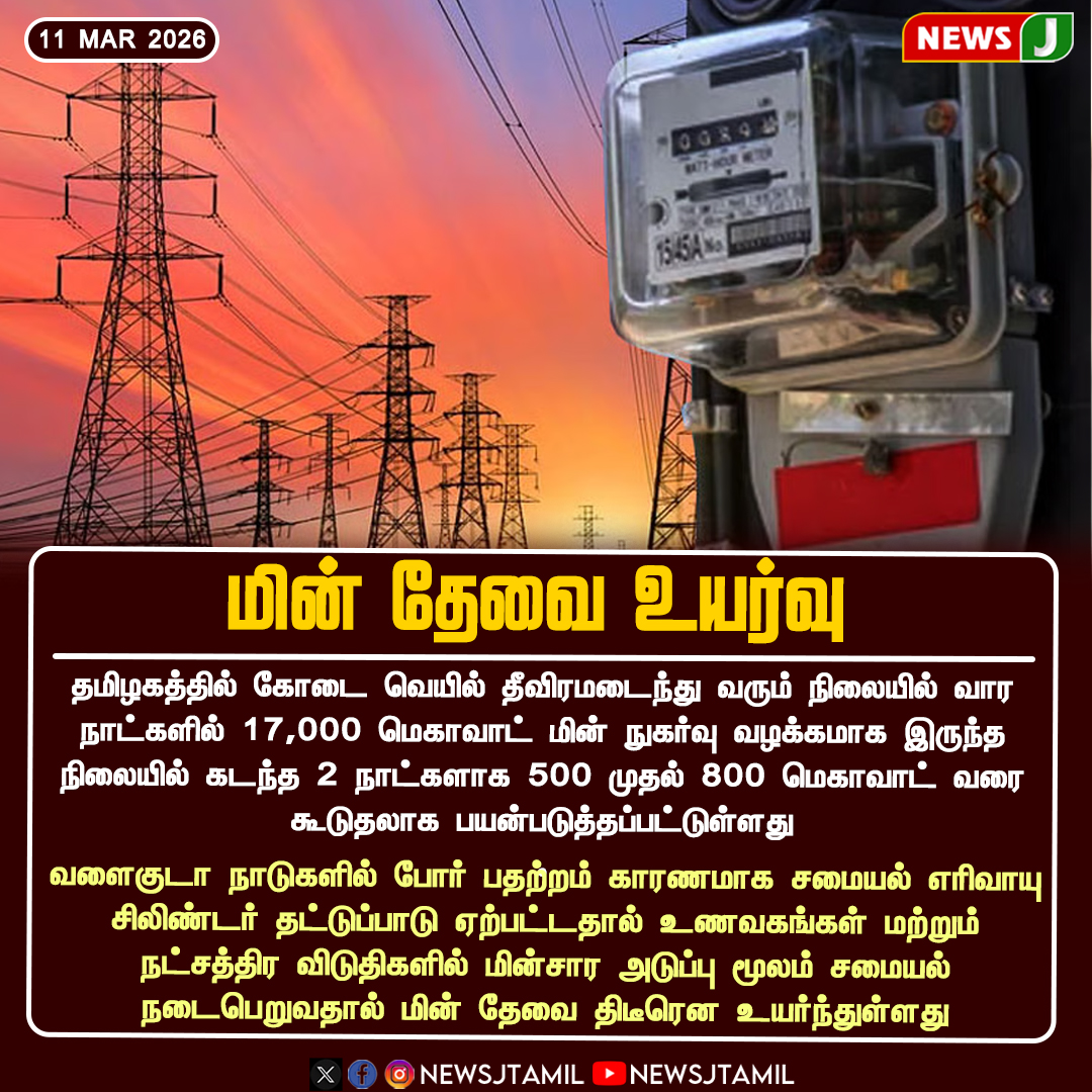 NewsJTamil's tweet image. மின் தேவை உயர்வு

#PowerDemand #ElectricityUsage #SummerHeat #EnergyNews #LPGShortage #NEWSJ