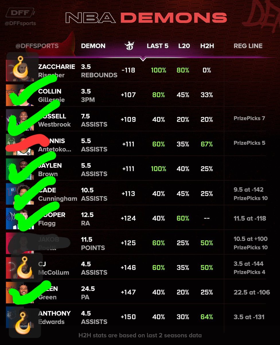 DFF Bets tweet media