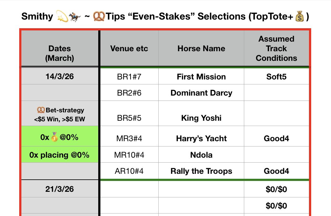 Smithy’s Racing+Sport Tips 💫🏇 tweet media