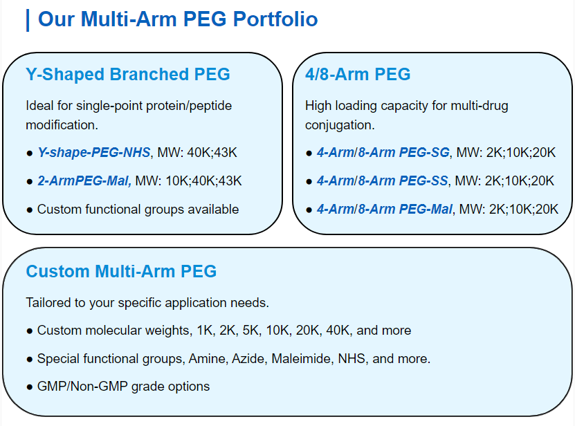 Biopharma PEG Scientific Inc. tweet media