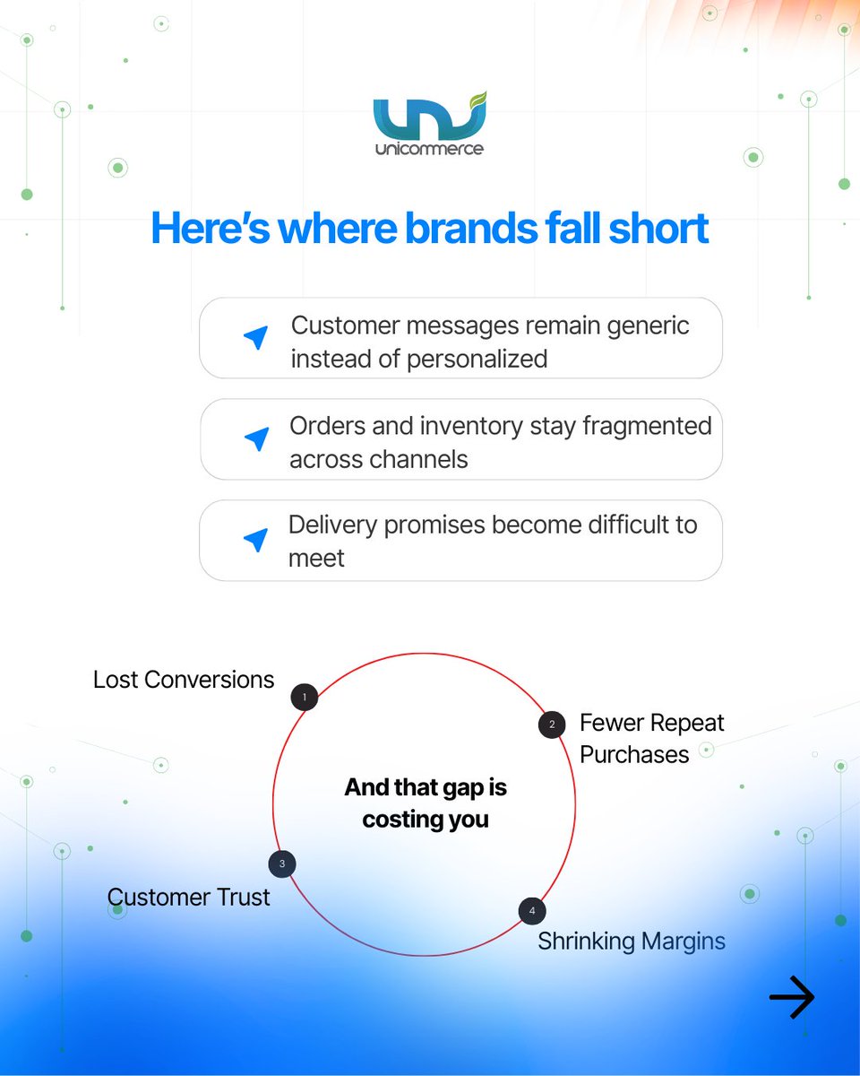 Unicommerce tweet media