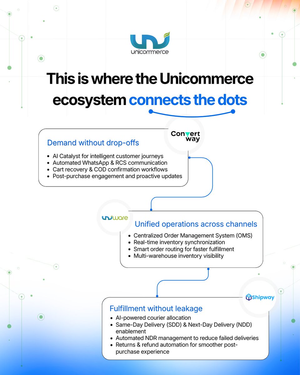 Unicommerce tweet media