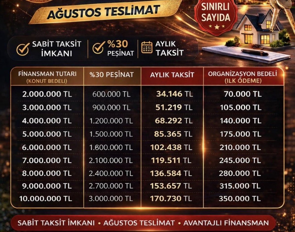 Tasarruf Finansman Rehberi | Evim Sistemleri tweet media