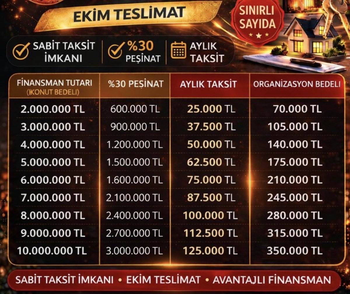 Tasarruf Finansman Rehberi | Evim Sistemleri tweet media