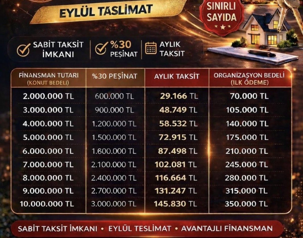 Tasarruf Finansman Rehberi | Evim Sistemleri tweet media