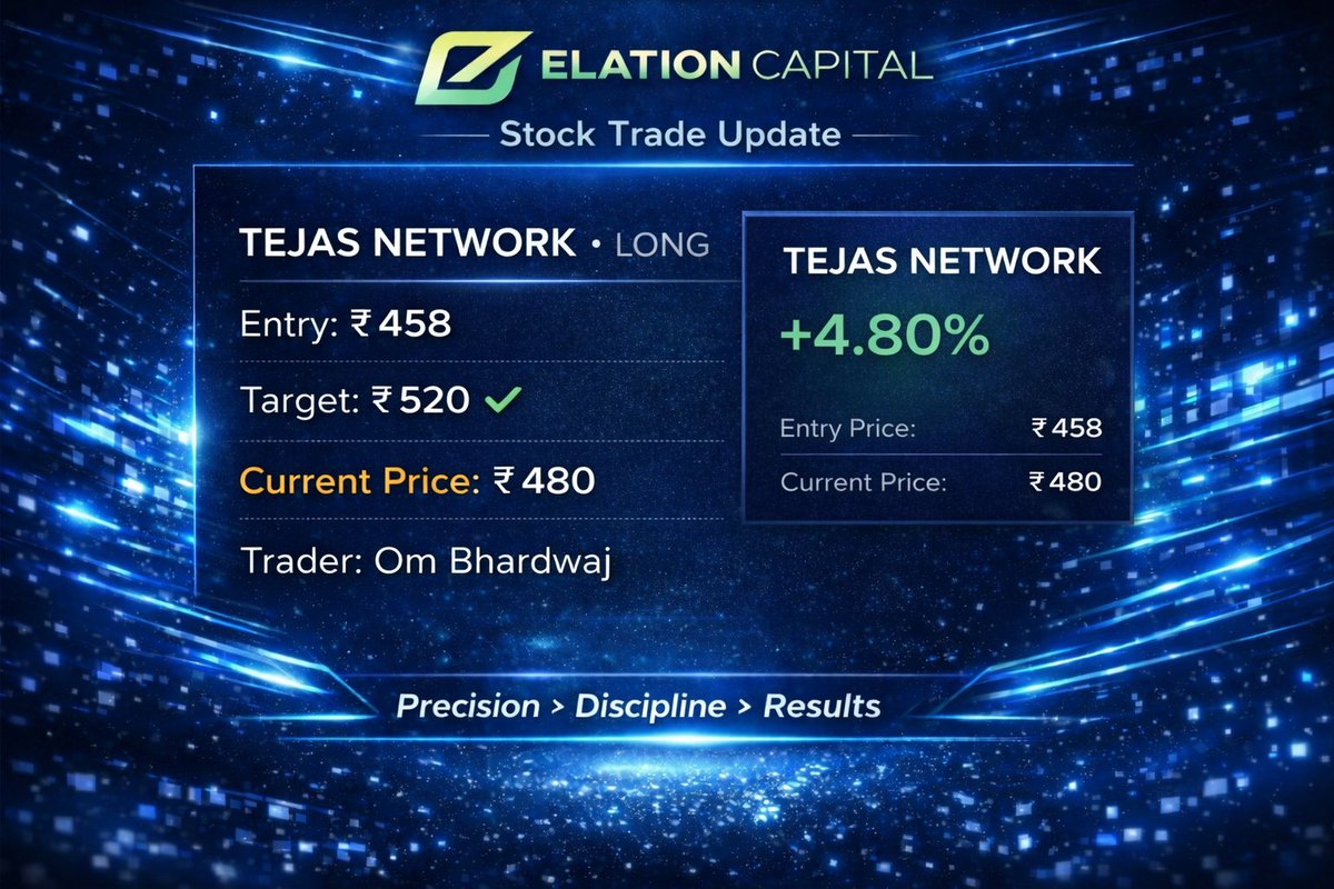 Elation Capital tweet media