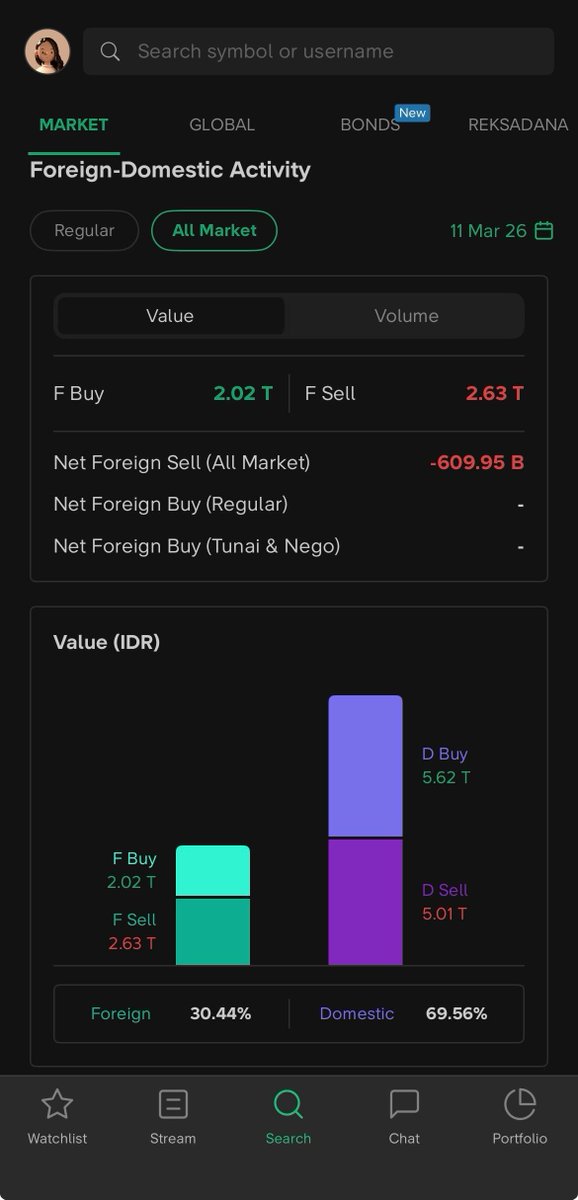 Stockbit tweet media