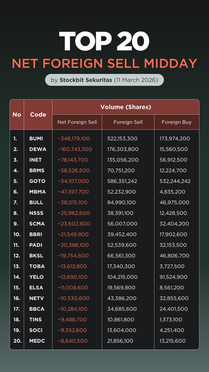 Stockbit tweet media