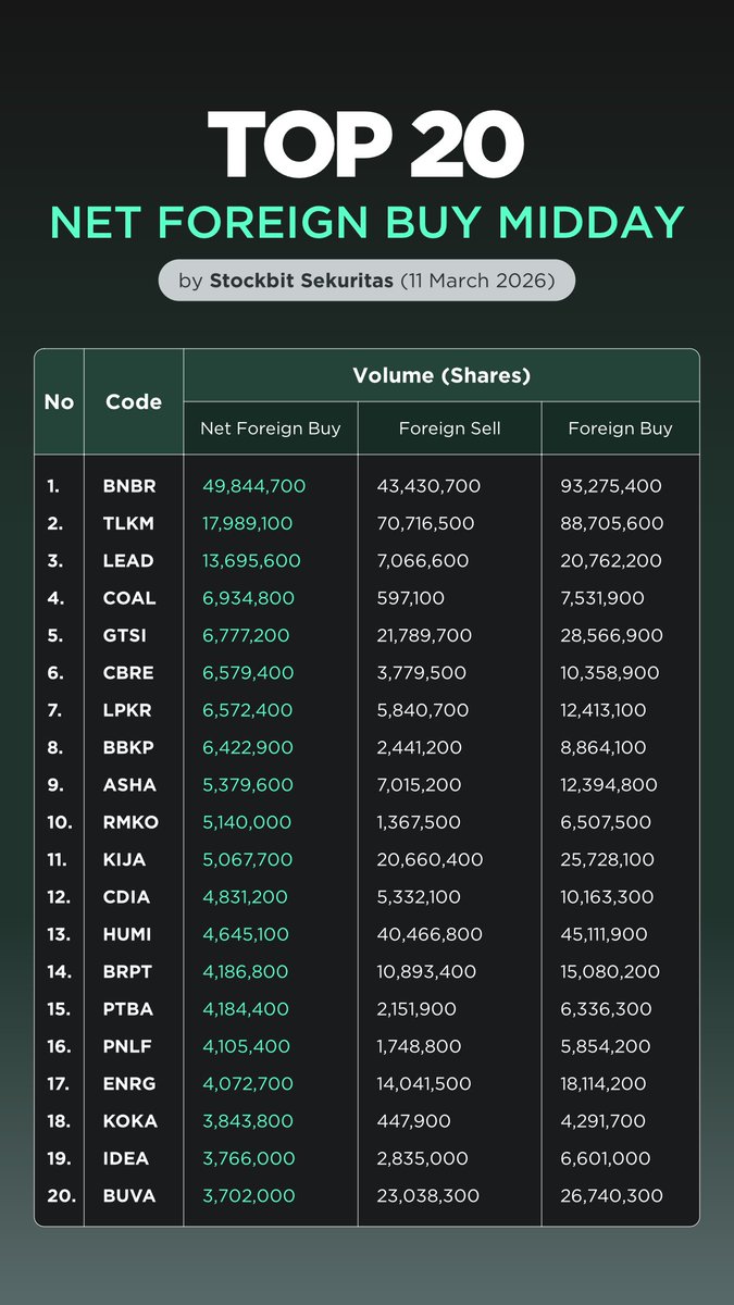 Stockbit tweet media