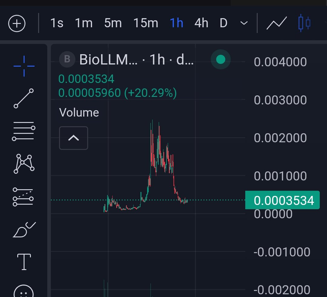 Bottom Call tweet media