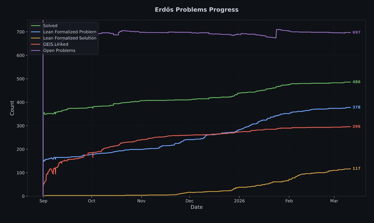 Harmonic tweet media