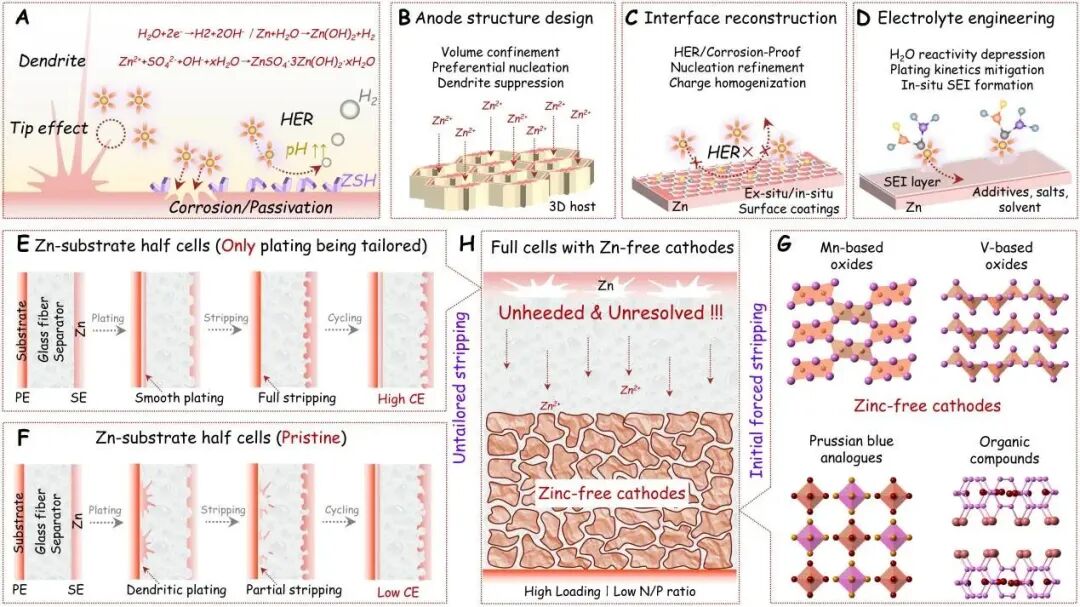 Chemical Synthesis tweet media