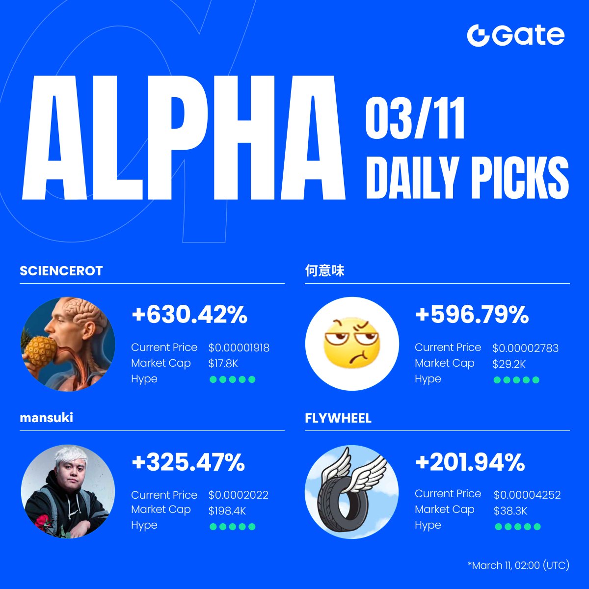 Gate Alpha tweet media