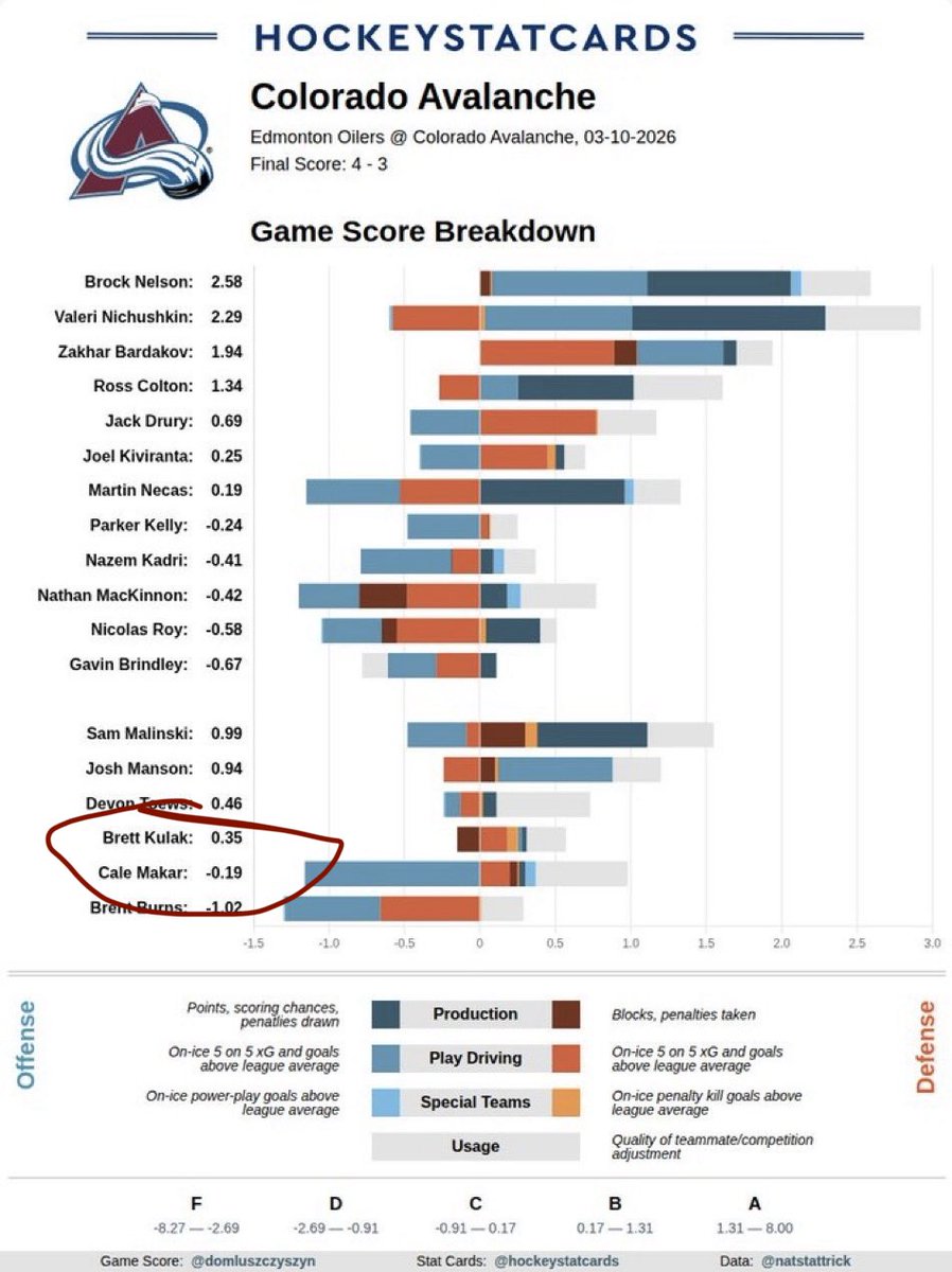 Top Tier Hockey tweet media