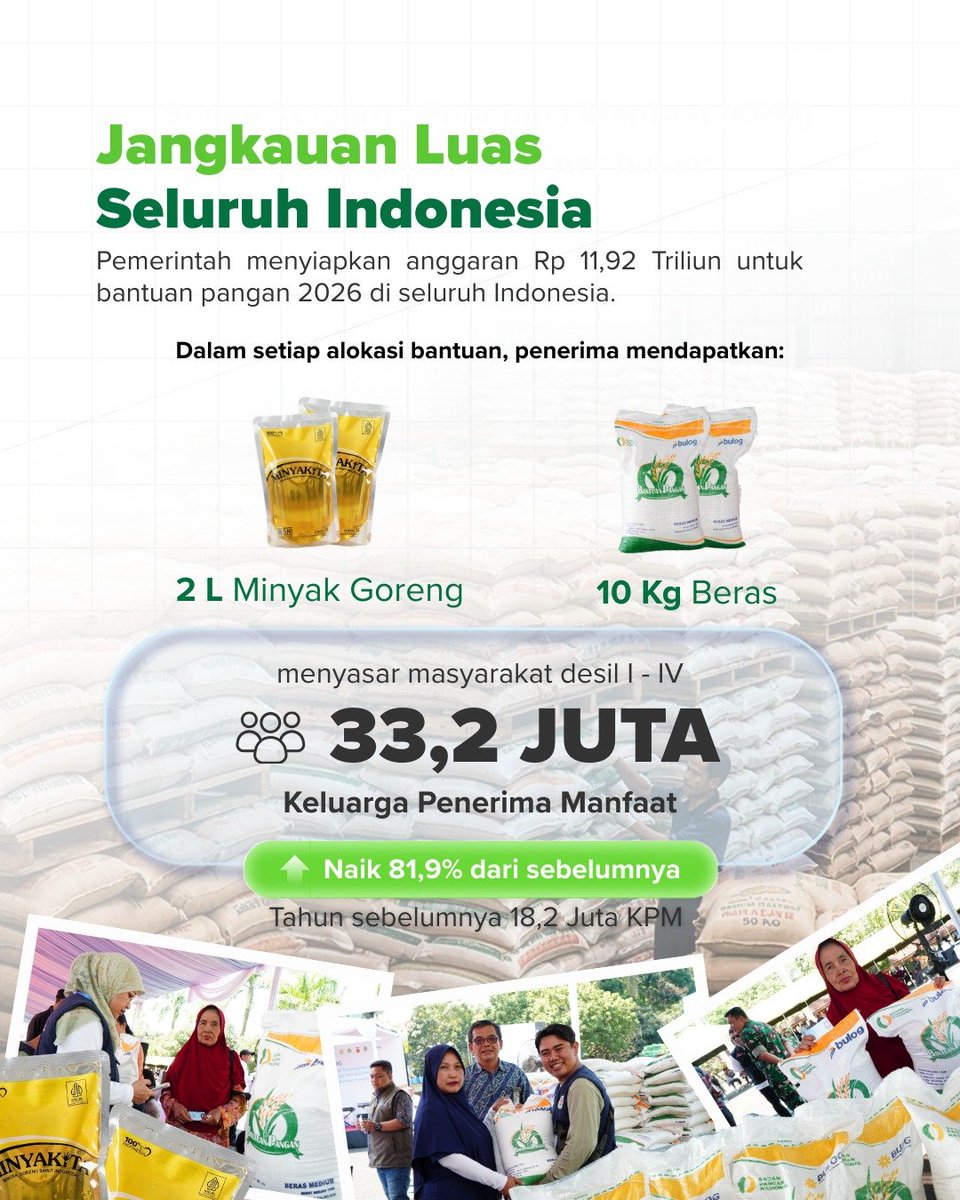 BADAN PANGAN NASIONAL tweet media