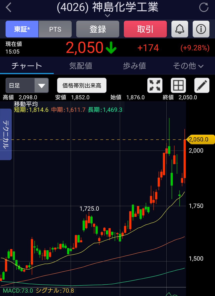活動歴および当時の関連ビジュアル記録