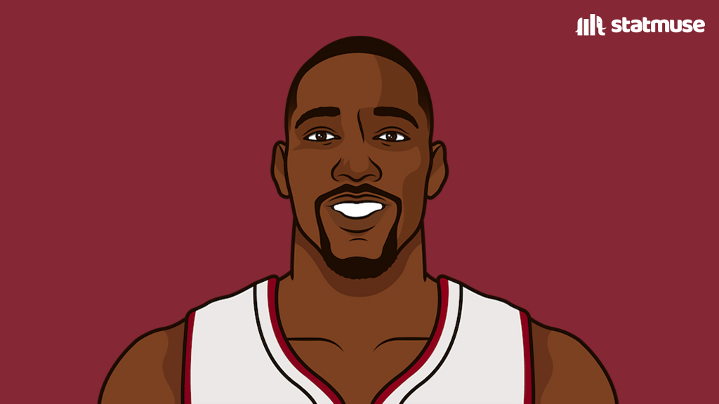 The only bigs with 70 PTS in a game:

— Wilt Chamberlain
— David Robinson
— Joel Embiid

and now Bam Adebayo.