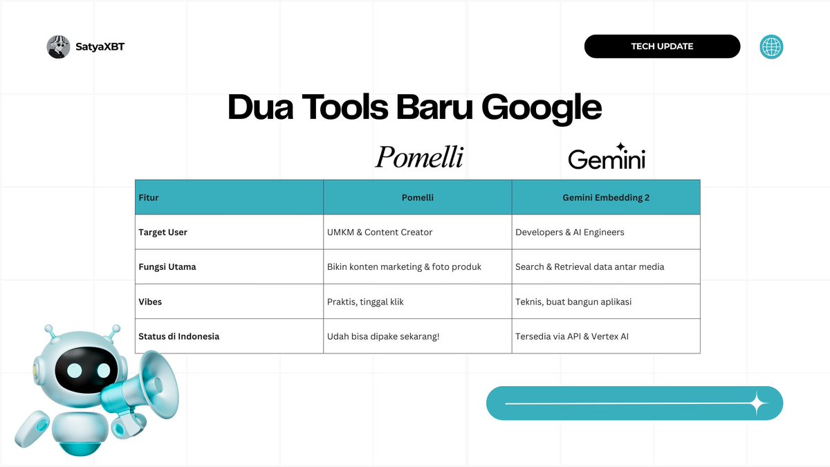 satyaXBT's tweet photo. Google nggak bisa diem!

Pomelli google labs baru aja buka akses buat indonesia barengan sama rilis gemini embedding 2. 

gue coba bedah dikit biar lu paham kenapa ini penting.

buat urusan marketing, pomelli ini ngebantu banget:

- business DNA: dia scan web, terus auto learning font, warna, & vibes brand lu.

- AI Photoshoot: upload foto produk dari HP, dia sulap jadi kualitas studio pro.

- instant content: bikin aset iklan & konten medsos yang udah "on-brand" sekali klik.

--
tapi buat lu yang main di backend atau dev, gemini embedding 2 ini yang bikin ngeri. ini pertama kalinya ada native multimodal embedding yang beneran fluid.

‣ bisa baca video (120 detik), audio, sama pdf sekaligus tanpa perlu lu transkrip dulu

‣ pake mrl biar ukuran datanya fleksibel, jadi storage lu tetep hemat tapi akurasi tetep tajam

‣ support bahasa indonesia udah cocok buat RAG yang marketnya lokal

Google kasih lu dua hal: alat buat branding biar keliatan pro, sama otak AI yang makin pinter buat apps.