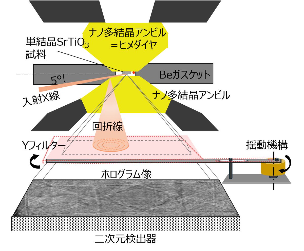 SPring-8 tweet media