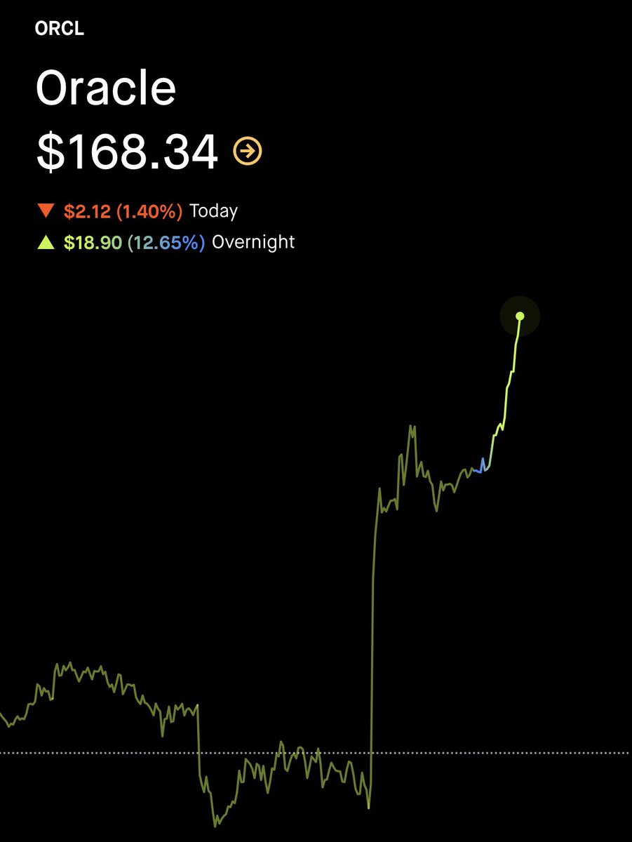 Real Blonde Broker tweet media