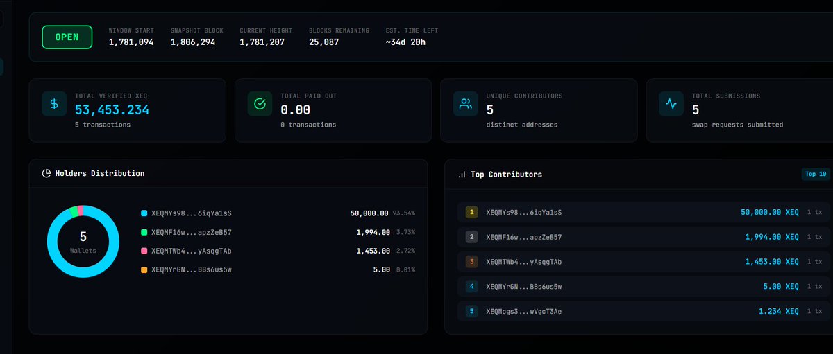 Equilibria XEQ tweet media