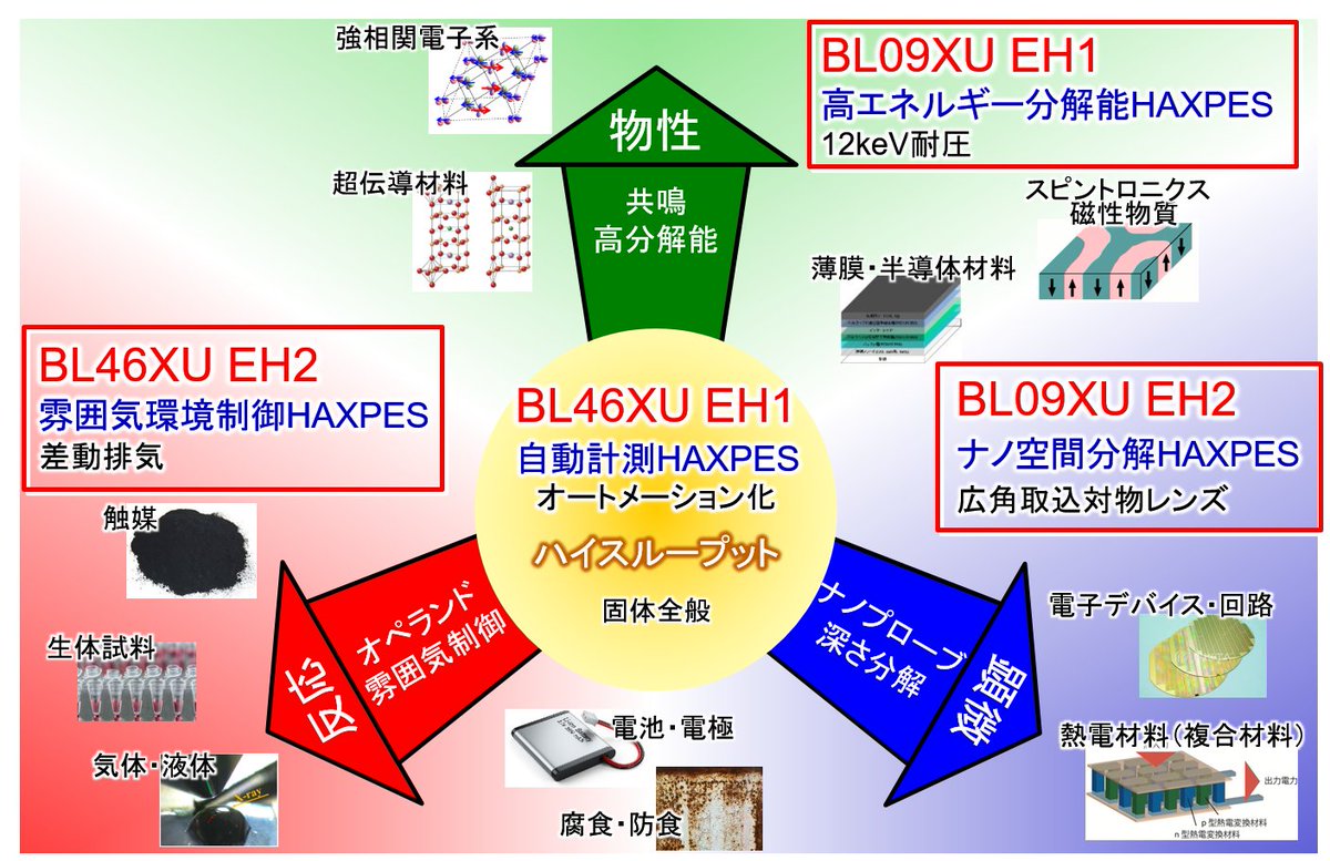 SPring-8 tweet media